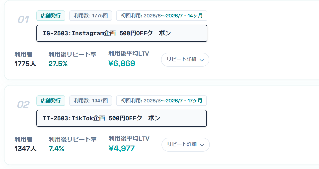 クーポン投資効果分析の管理画面