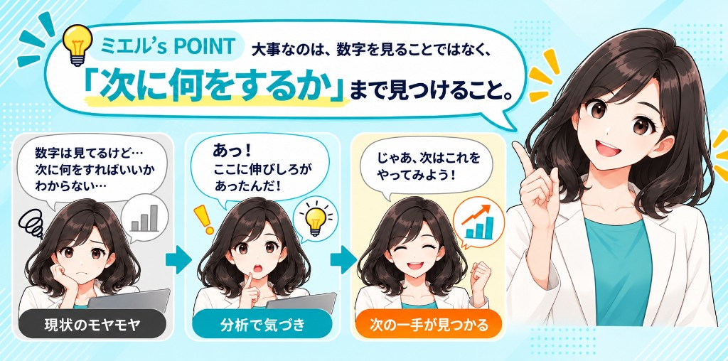 ミエル's POINT。大事なのは、数字を見ることではなく、「次に何をするか」まで見つけること。現状のモヤモヤから分析で気づき、次の一手が見つかる。