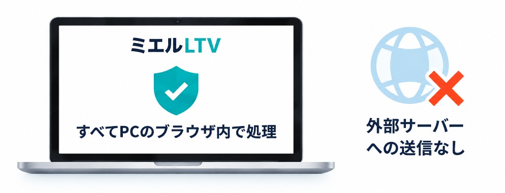 受注データをPCのブラウザ内で処理し、外部サーバーへ送信しない